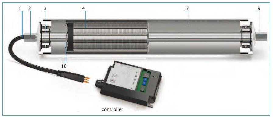 DGDD corrossponding components DGDD Componentes corrersponding