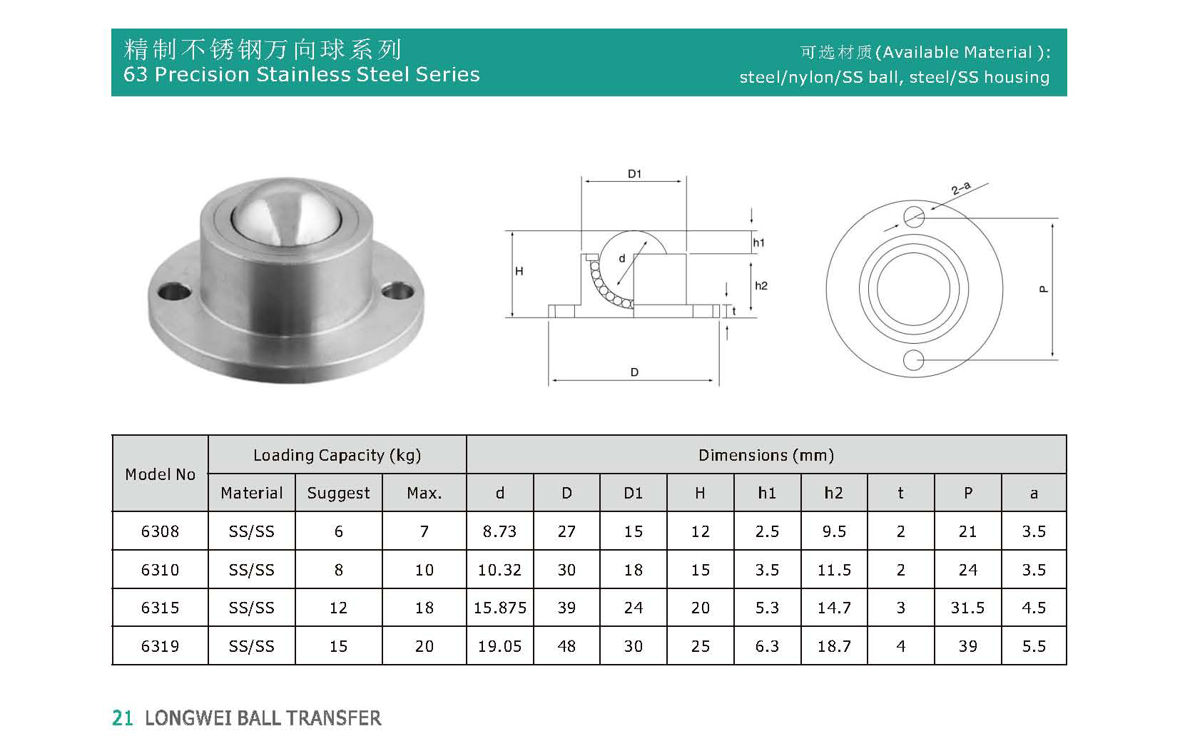 base flange mount mini ball transfer unit UNIDADE DE TRANSFERÊNCIA DE BOLA BASE FLANGE