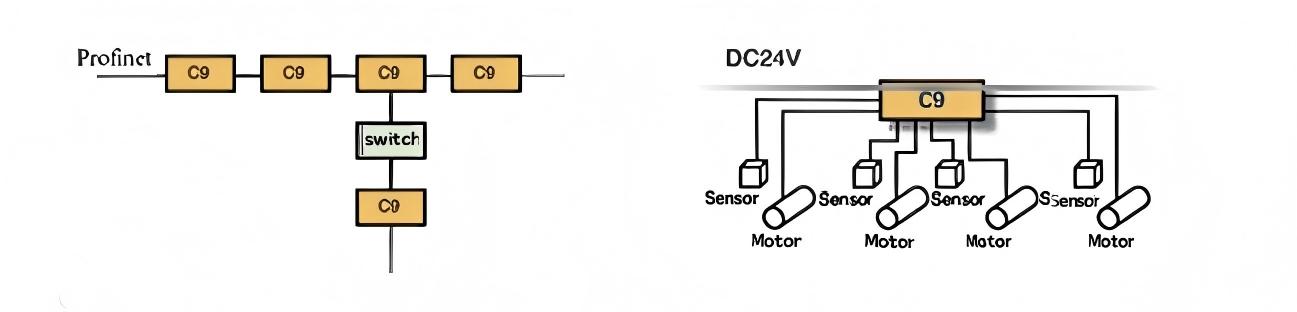 Vantagens do controlador de acionamento H100