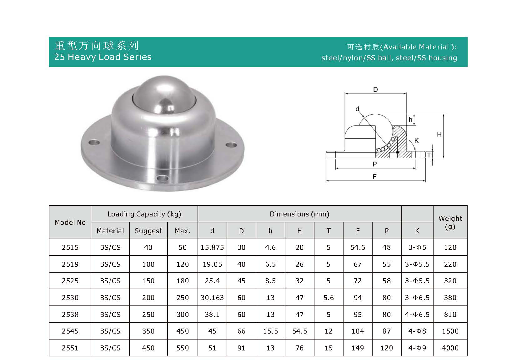 Unidade de transfer&ecirc;ncia de bola da s&eacute;rie de coisas
