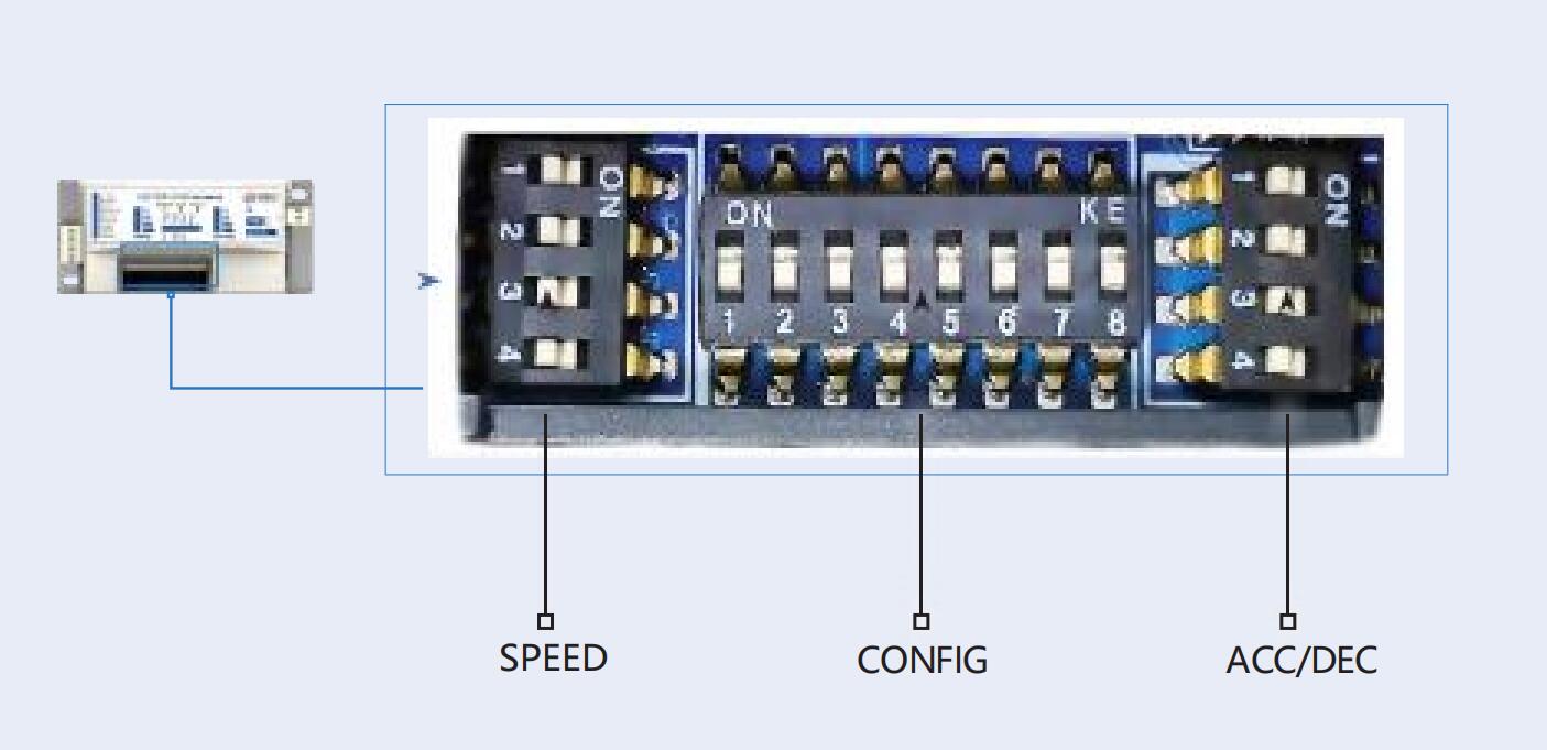 Fun&ccedil;&atilde;o de discagem DIP do controlador de rolo do motor drivem