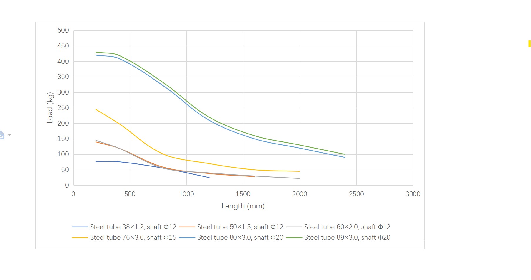 Capacidade de carga de montagem solta do rolo transportador R1800
