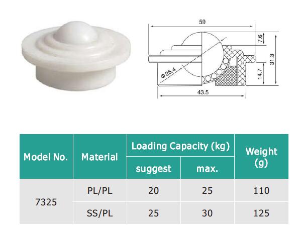 unidade de transfer&ecirc;ncia de bola de pl&aacute;stico