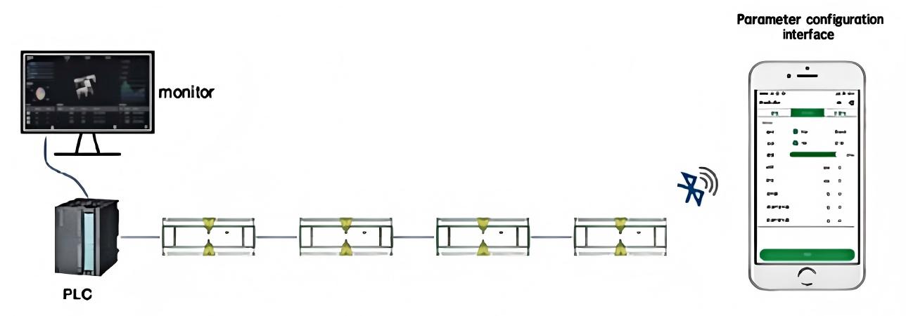 Sistema de aplica&ccedil;&atilde;o do controlador de rolo de acionamento motorizado H100