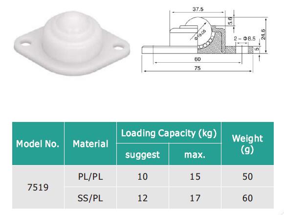 unidade de transfer&ecirc;ncia de bola de pl&aacute;stico de fixa&ccedil;&atilde;o de flange 