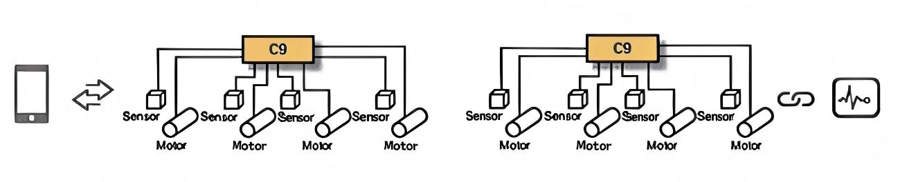 Vantagens do controlador de barramento de rolos motorizado H100