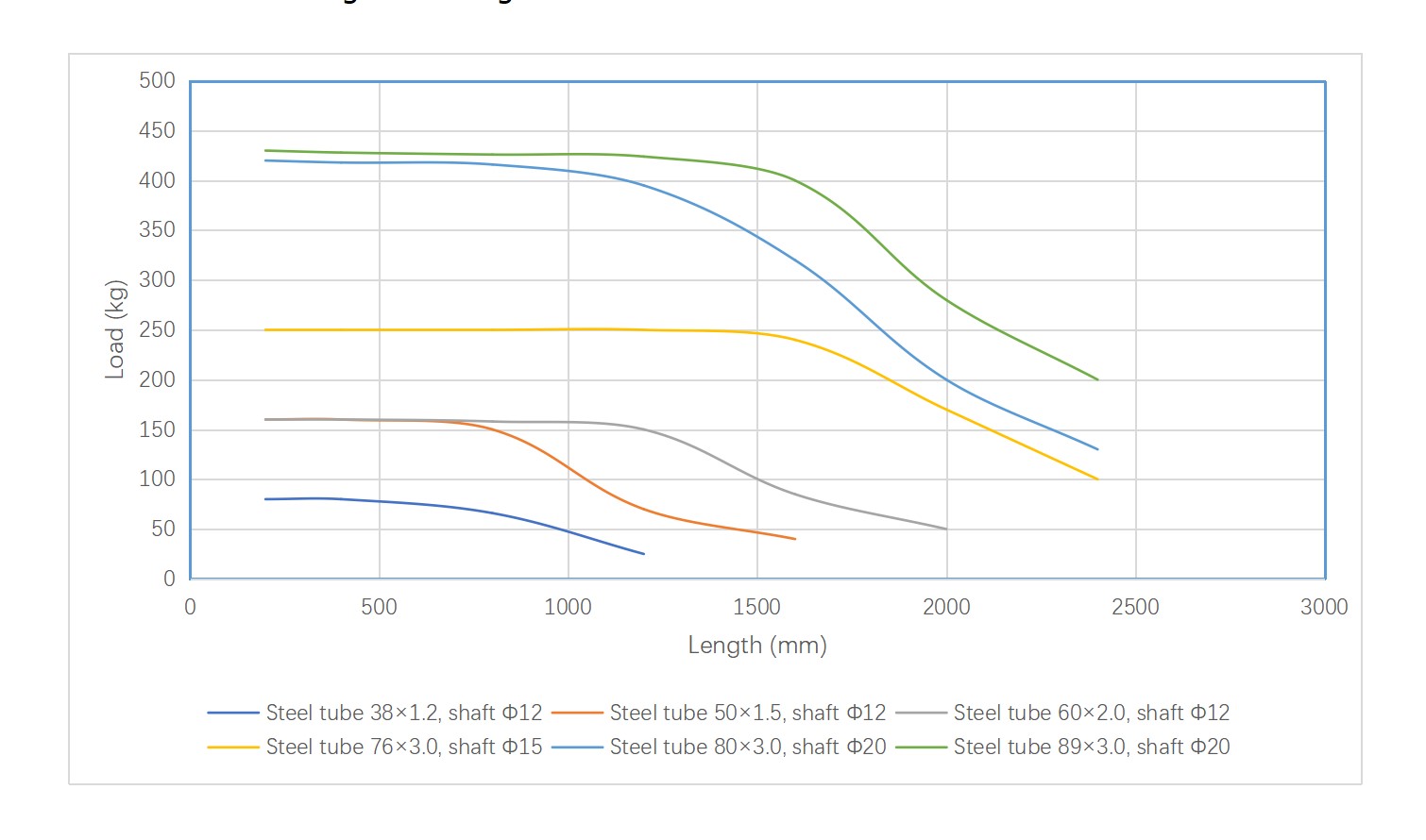 Capacidade de carga de montagem de rosca de rolo transportador R1800