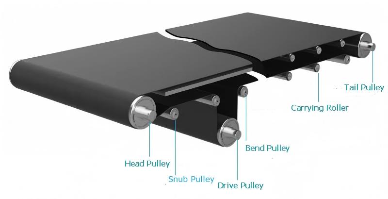 rolos e polias transportadoras de correia