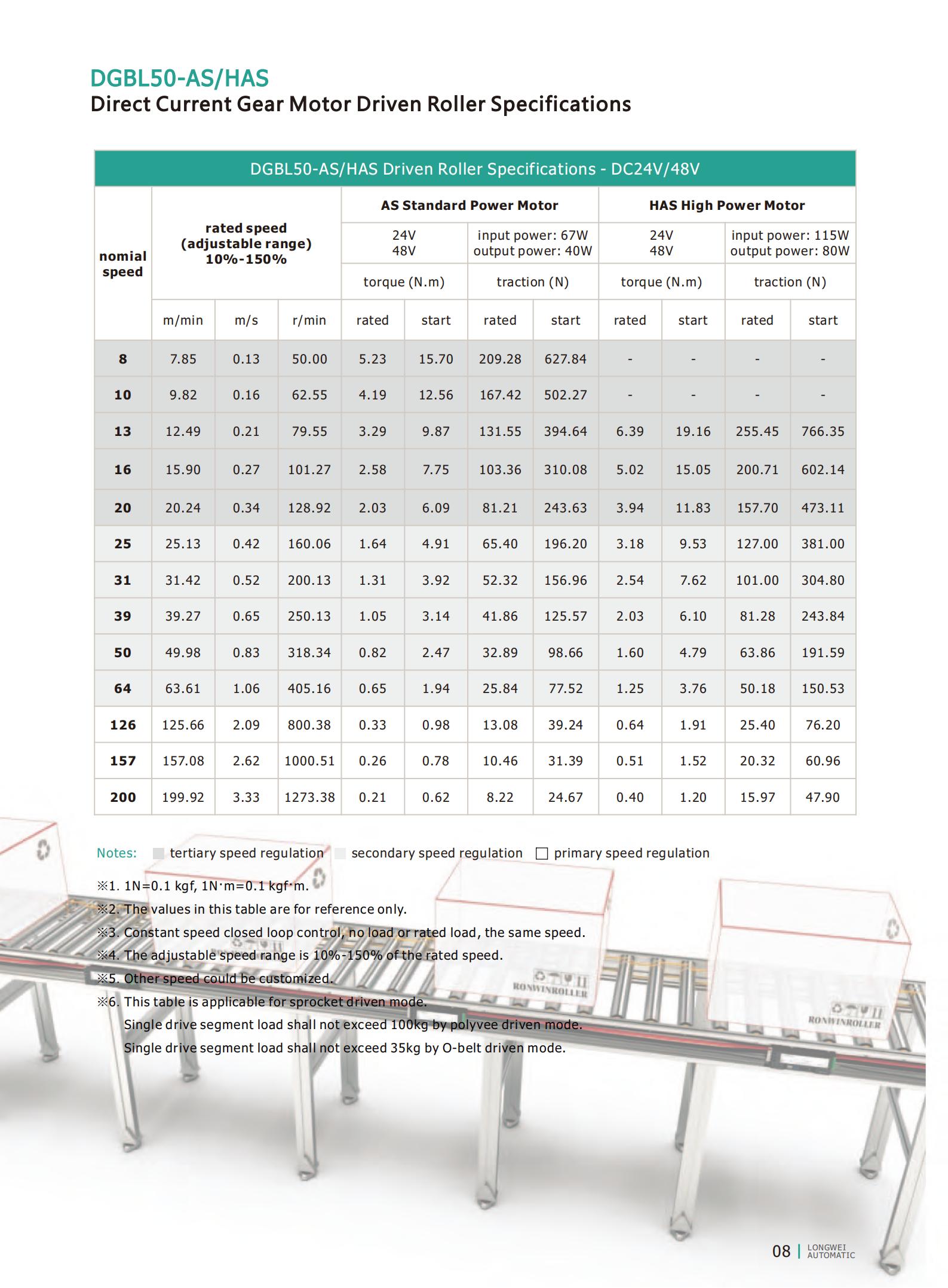 Especifica&ccedil;&otilde;es do rolo motorizado DGBL50