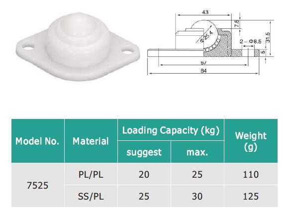 unidade de transfer&ecirc;ncia de bola de pl&aacute;stico de fixa&ccedil;&atilde;o de flange 