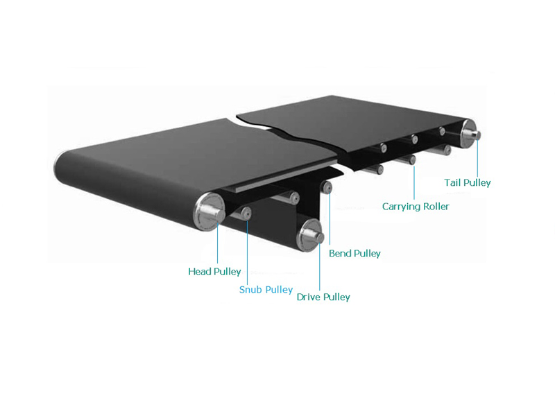 rolo da polia do transportador de correia